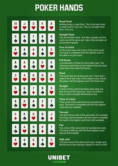 Le regole del poker omaha
